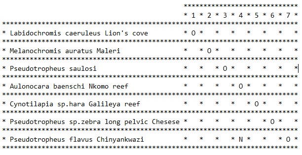 Tableau compatibilités Malawi